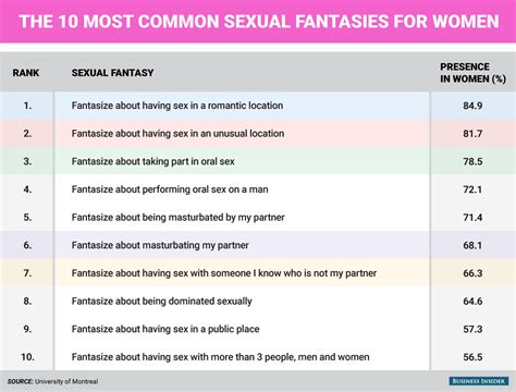 Womens Top 10 Sexual Fantasies